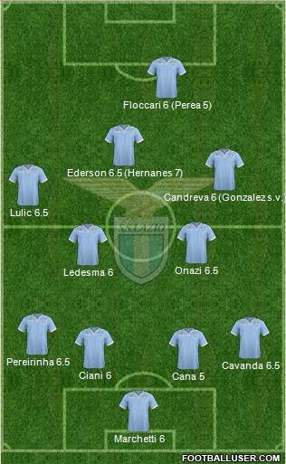 S.S. Lazio Formation 2013