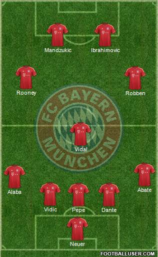 FC Bayern München Formation 2013