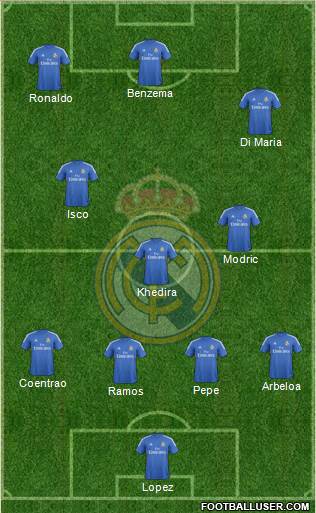 Real Madrid C.F. Formation 2013