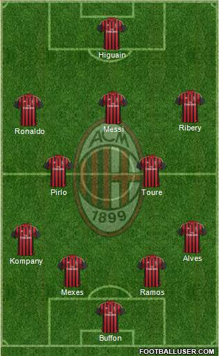 A.C. Milan Formation 2013
