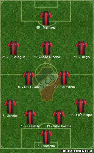 Sporting Clube Olhanense Formation 2013
