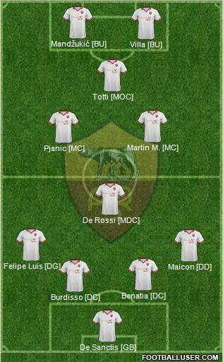 AS Roma Formation 2013
