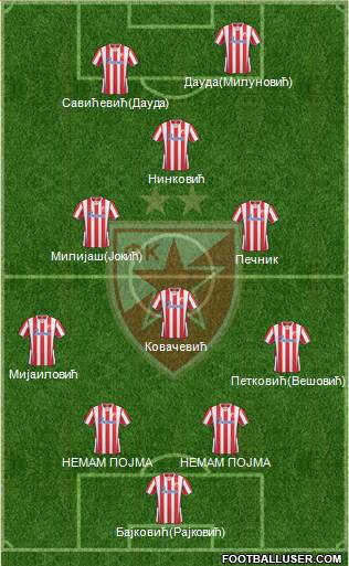 FC Red Star Belgrade Formation 2013