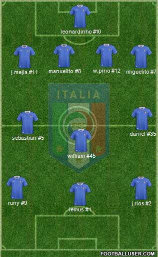 Italy Formation 2013