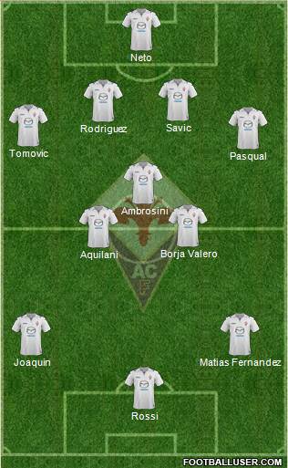 Fiorentina Formation 2013