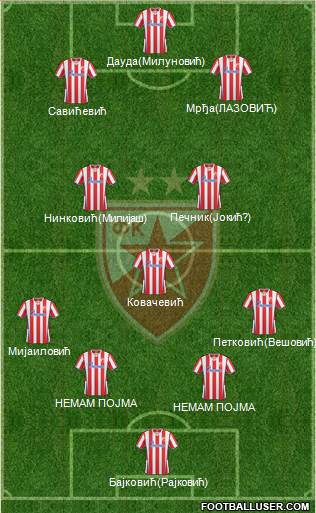 FC Red Star Belgrade Formation 2013