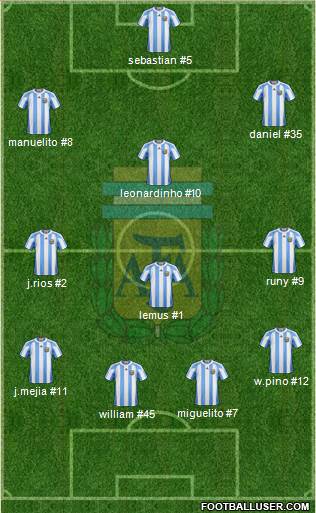 Argentina Formation 2013