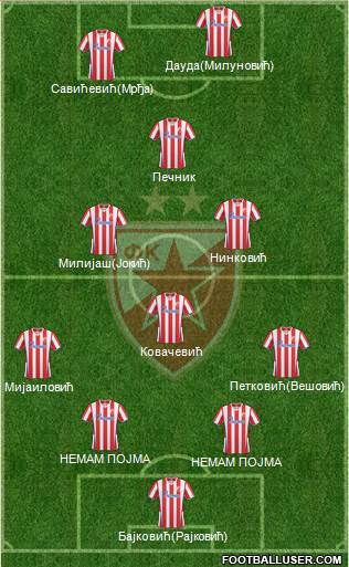 FC Red Star Belgrade Formation 2013