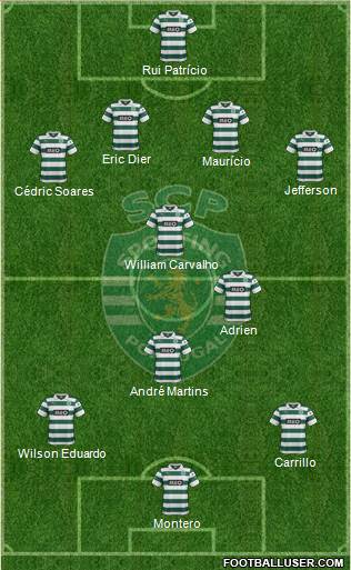 Sporting Clube de Portugal - SAD Formation 2013