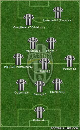 Juventus Formation 2013