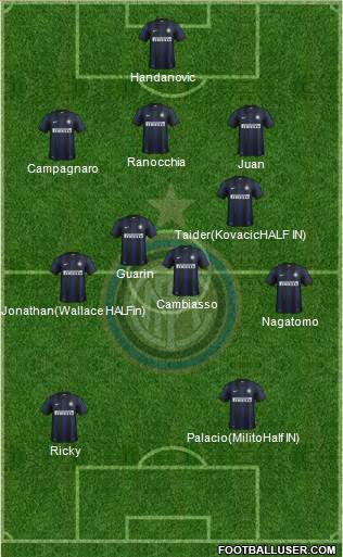 F.C. Internazionale Formation 2013