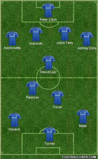 Chelsea Formation 2013
