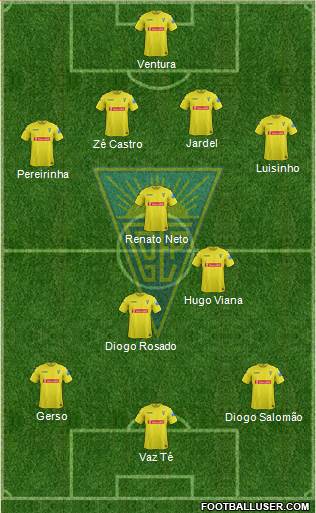 Estoril Praia Futebol - SAD Formation 2013