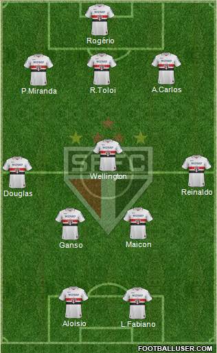 São Paulo FC Formation 2013
