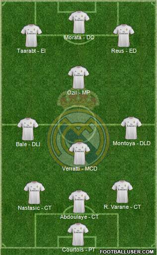 Real Madrid C.F. Formation 2013