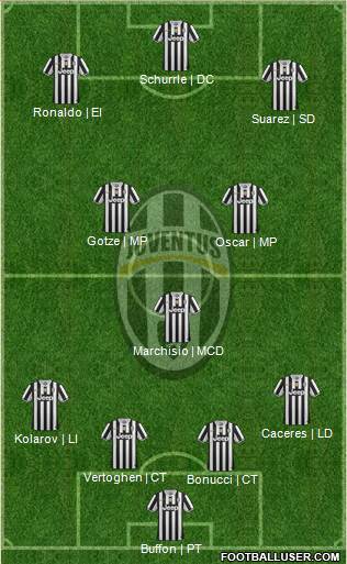 Juventus Formation 2013