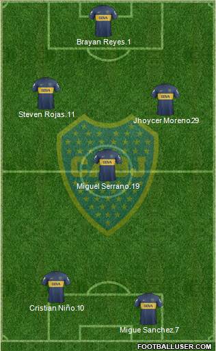 Boca Juniors Formation 2013