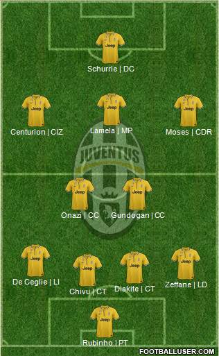 Juventus Formation 2013