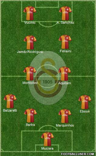 Galatasaray SK Formation 2013
