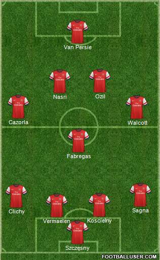 Arsenal Formation 2013