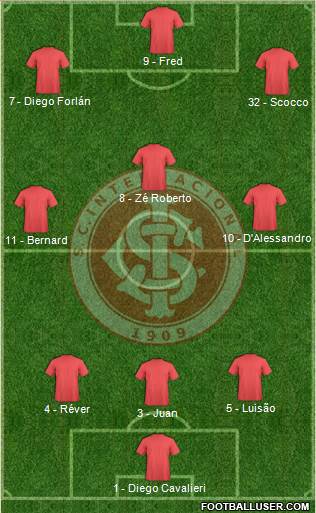 SC Internacional Formation 2013