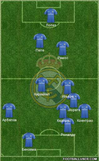 Real Madrid C.F. Formation 2013