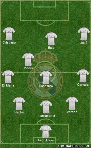 Real Madrid C.F. Formation 2013