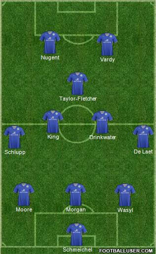 Leicester City Formation 2013