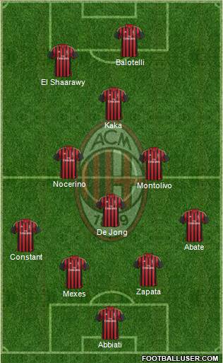 A.C. Milan Formation 2013