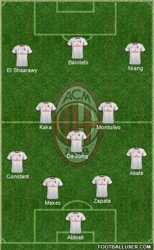 A.C. Milan Formation 2013