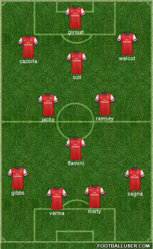 Arsenal Formation 2013
