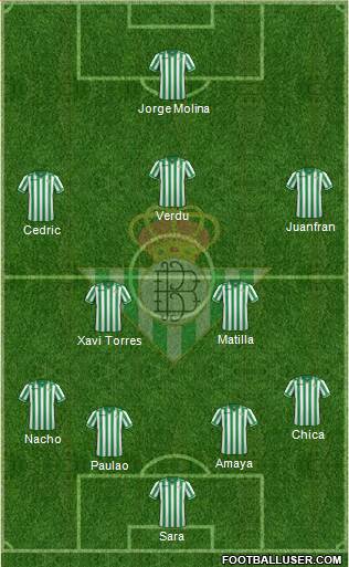 Real Betis B., S.A.D. Formation 2013