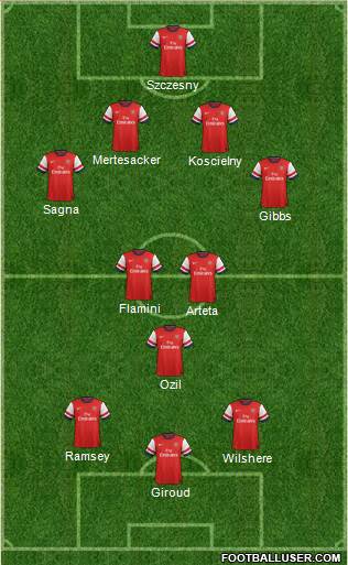 Arsenal Formation 2013