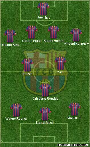F.C. Barcelona Formation 2013