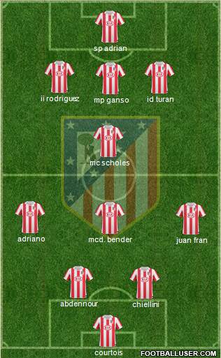 Atlético Madrid B Formation 2013