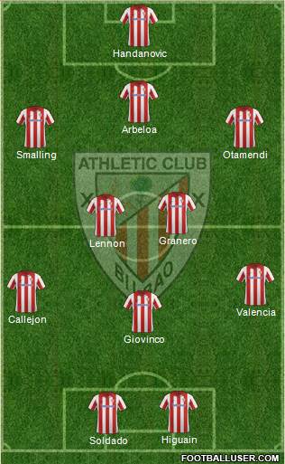 Athletic Club Formation 2013