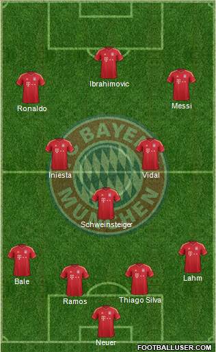 FC Bayern München Formation 2013