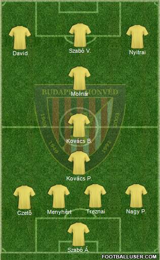 Budapest Honvéd FC Formation 2013