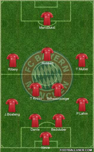 FC Bayern München Formation 2013