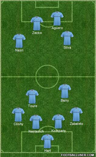 Manchester City Formation 2013