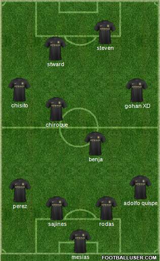 Manchester City Formation 2013