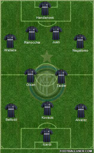 F.C. Internazionale Formation 2013