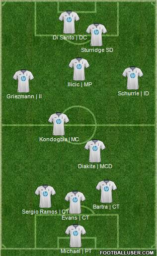 Tottenham Hotspur Formation 2013