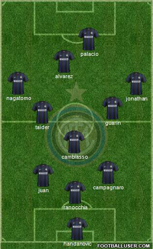 F.C. Internazionale Formation 2013
