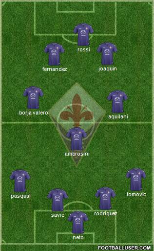 Fiorentina Formation 2013