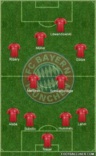 FC Bayern München Formation 2013