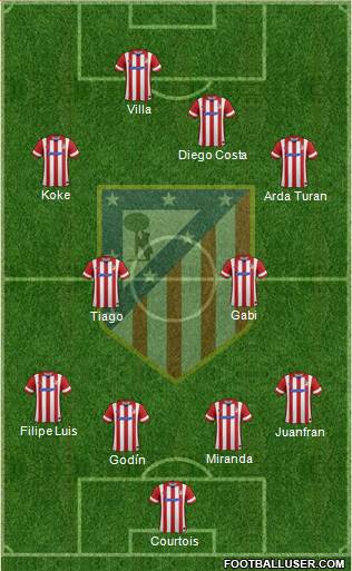 C. Atlético Madrid S.A.D. Formation 2013