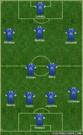 Everton Formation 2013
