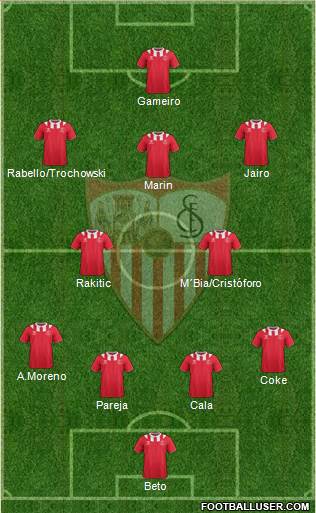 Sevilla F.C., S.A.D. Formation 2013