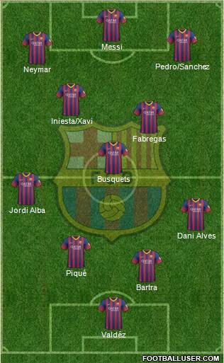F.C. Barcelona Formation 2013
